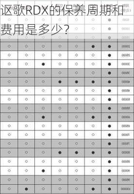 讴歌RDX的保养周期和费用是多少？