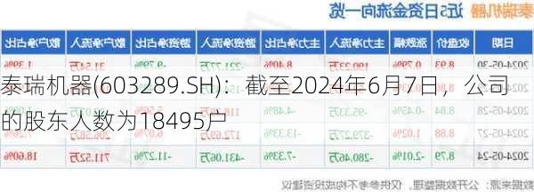 泰瑞机器(603289.SH)：截至2024年6月7日，公司的股东人数为18495户