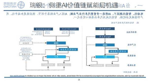 瑞银：侧重AI价值链赋能层机遇