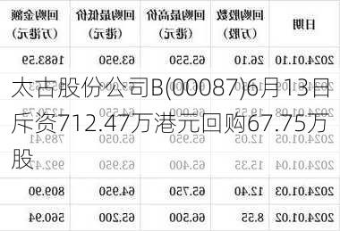 太古股份公司B(00087)6月13日斥资712.47万港元回购67.75万股