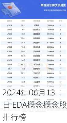 2024年06月13日 EDA概念概念股排行榜