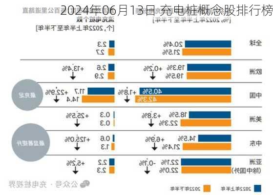 2024年06月13日 充电桩概念股排行榜