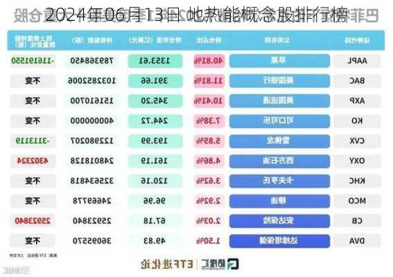 2024年06月13日 地热能概念股排行榜