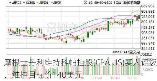 摩根士丹利维持科帕控股(CPA.US)买入评级，维持目标价140美元