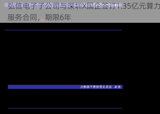 弘信电子子公司与深圳X国企签订1.35亿元算力服务合同，期限6年