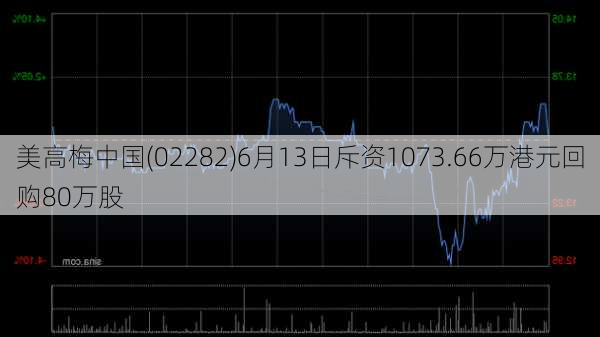 美高梅中国(02282)6月13日斥资1073.66万港元回购80万股