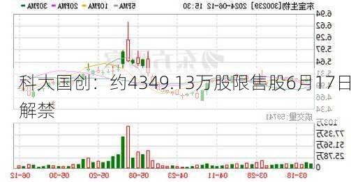 科大国创：约4349.13万股限售股6月17日解禁