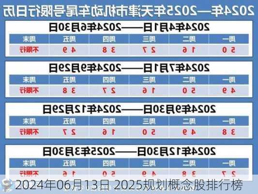 2024年06月13日 2025规划概念股排行榜