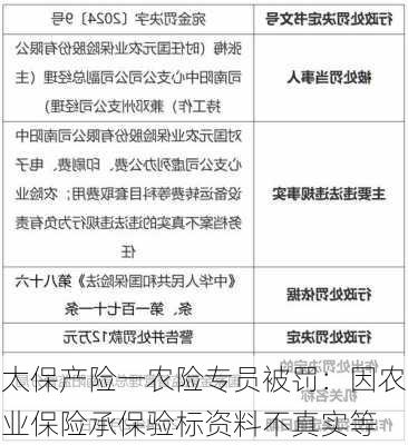 太保产险一农险专员被罚：因农业保险承保验标资料不真实等