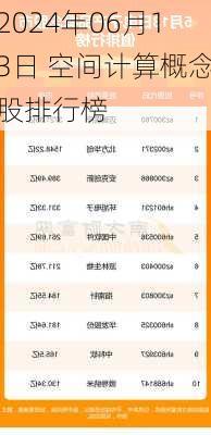 2024年06月13日 空间计算概念股排行榜