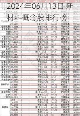 2024年06月13日 新材料概念股排行榜