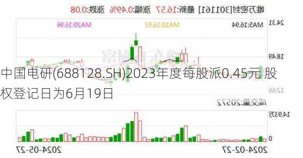 中国电研(688128.SH)2023年度每股派0.45元 股权登记日为6月19日