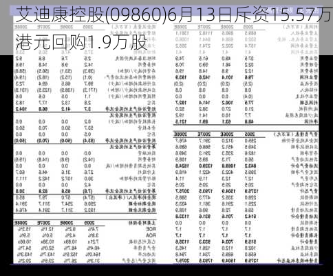 艾迪康控股(09860)6月13日斥资15.57万港元回购1.9万股