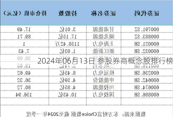 2024年06月13日 参股券商概念股排行榜