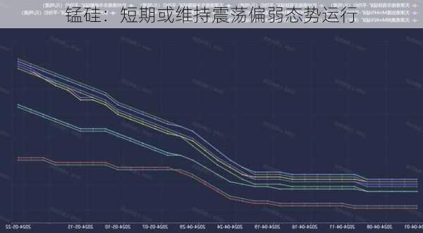 锰硅：短期或维持震荡偏弱态势运行