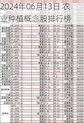 2024年06月13日 农业种植概念股排行榜