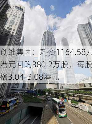 创维集团：耗资1164.58万港元回购380.2万股，每股价格3.04-3.08港元