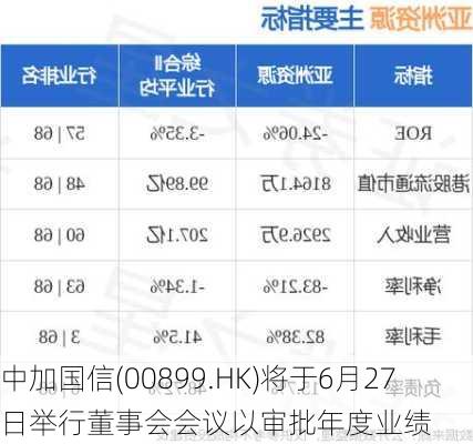 中加国信(00899.HK)将于6月27日举行董事会会议以审批年度业绩