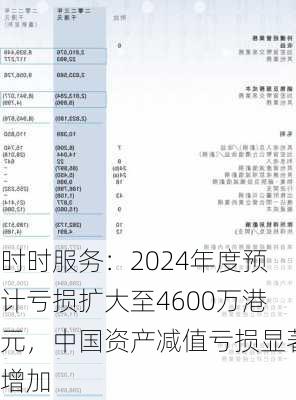 时时服务：2024年度预计亏损扩大至4600万港元，中国资产减值亏损显著增加