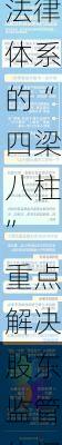 金融监管总局：将加快完善金融法律体系的“四梁八柱” 重点解决股东监管依据不足、行政处罚力度偏低等问题