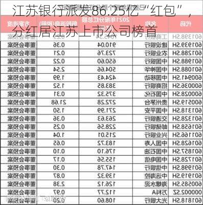 江苏银行派发86.25亿“红包”，分红居江苏上市公司榜首