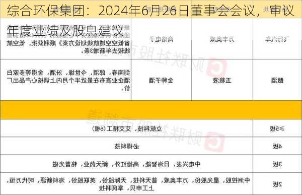 综合环保集团：2024年6月26日董事会会议，审议年度业绩及股息建议