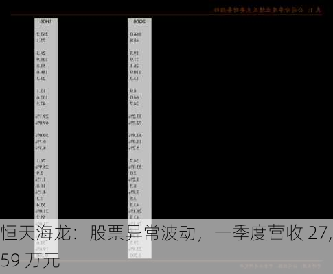 恒天海龙：股票异常波动，一季度营收 27,659 万元