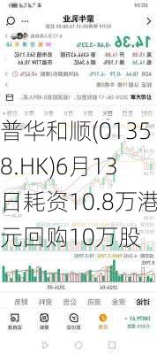 普华和顺(01358.HK)6月13日耗资10.8万港元回购10万股