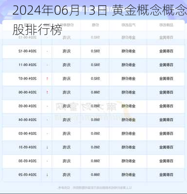 2024年06月13日 黄金概念概念股排行榜