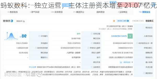 蚂蚁数科：独立运营，主体注册资本增至 21.07 亿元