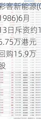 彩客新能源(01986)6月13日斥资约15.75万港元回购15.9万股