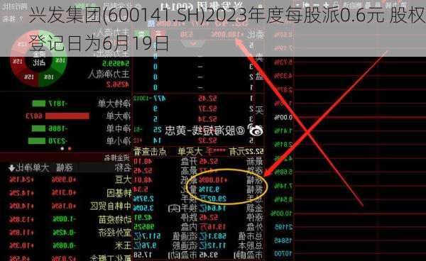 兴发集团(600141.SH)2023年度每股派0.6元 股权登记日为6月19日