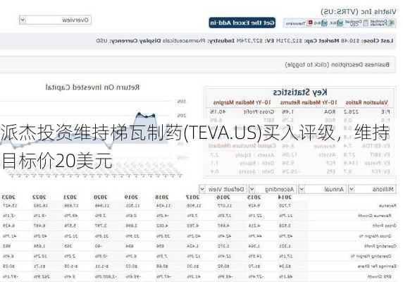 派杰投资维持梯瓦制药(TEVA.US)买入评级，维持目标价20美元