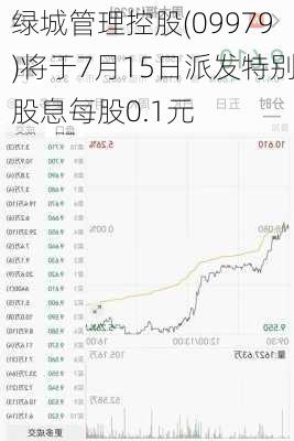 绿城管理控股(09979)将于7月15日派发特别股息每股0.1元