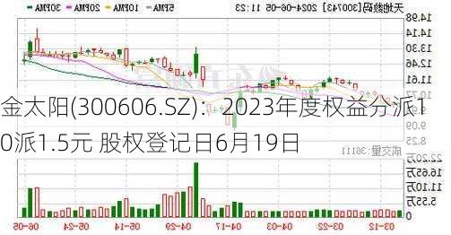 金太阳(300606.SZ)：2023年度权益分派10派1.5元 股权登记日6月19日