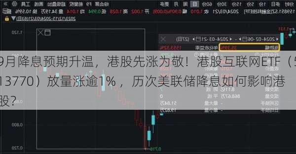 9月降息预期升温，港股先涨为敬！港股互联网ETF（513770）放量涨逾1% ，历次美联储降息如何影响港股？