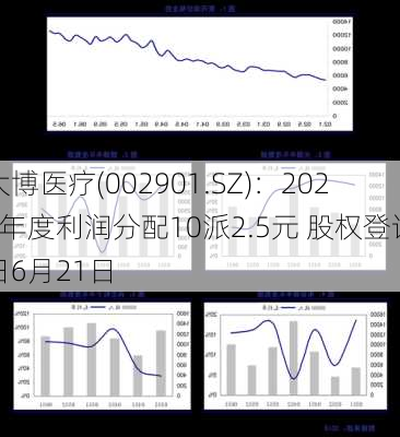 大博医疗(002901.SZ)：2023年度利润分配10派2.5元 股权登记日6月21日