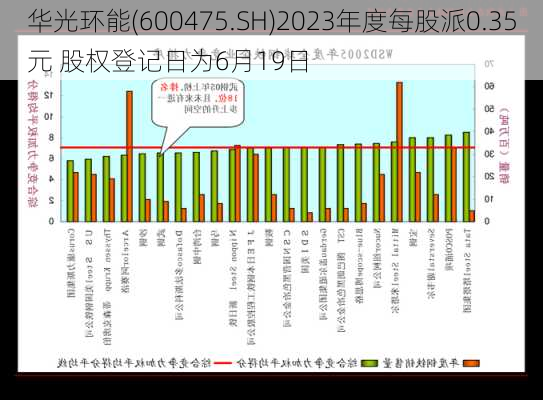 华光环能(600475.SH)2023年度每股派0.35元 股权登记日为6月19日