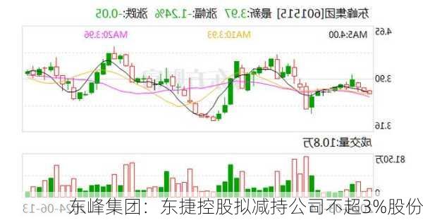 东峰集团：东捷控股拟减持公司不超3%股份