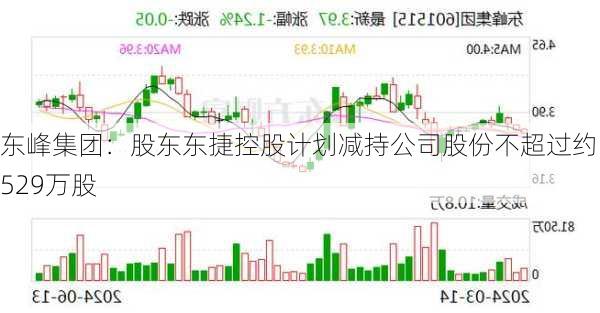 东峰集团：股东东捷控股计划减持公司股份不超过约5529万股