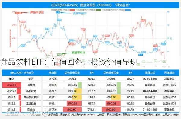 食品饮料ETF：估值回落，投资价值显现