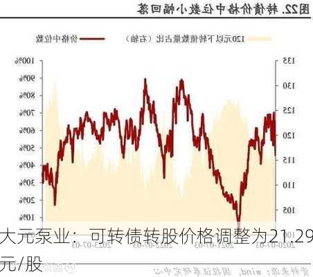 大元泵业：可转债转股价格调整为21.29元/股