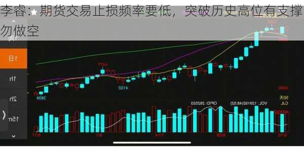 李睿：期货交易止损频率要低，突破历史高位有支撑勿做空