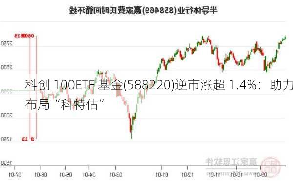 科创 100ETF 基金(588220)逆市涨超 1.4%：助力布局“科特估”