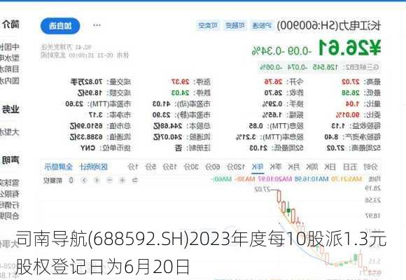 司南导航(688592.SH)2023年度每10股派1.3元 股权登记日为6月20日