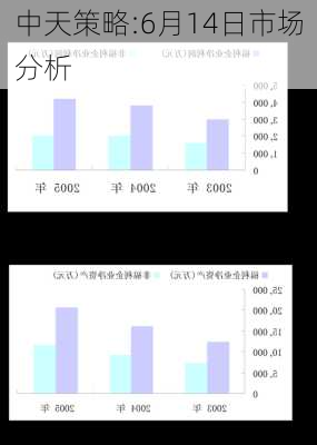 中天策略:6月14日市场分析