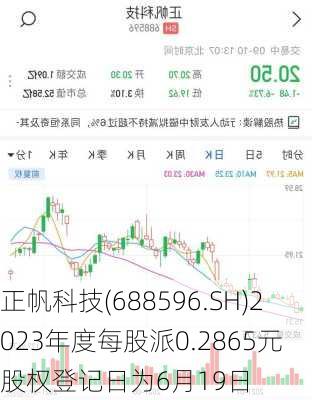 正帆科技(688596.SH)2023年度每股派0.2865元 股权登记日为6月19日