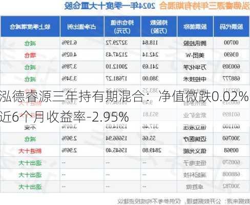 泓德睿源三年持有期混合：净值微跌0.02%，近6个月收益率-2.95%