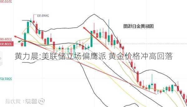 黄力晨:美联储立场偏鹰派 黄金价格冲高回落