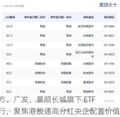 南方、广发、景顺长城旗下 ETF 发行，聚焦港股通高分红央企配置价值